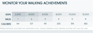 Calorie Chart