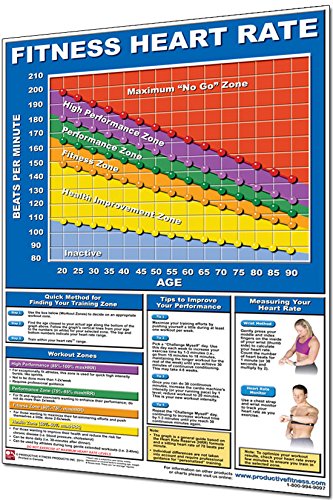 Productive Fitness Laminated Fitness Poster - Fitness Heart Rate - 24